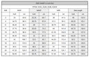 SizeChart